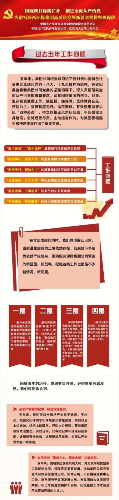 号表！lewin乐玩官网集团第一次党代会成功召开
