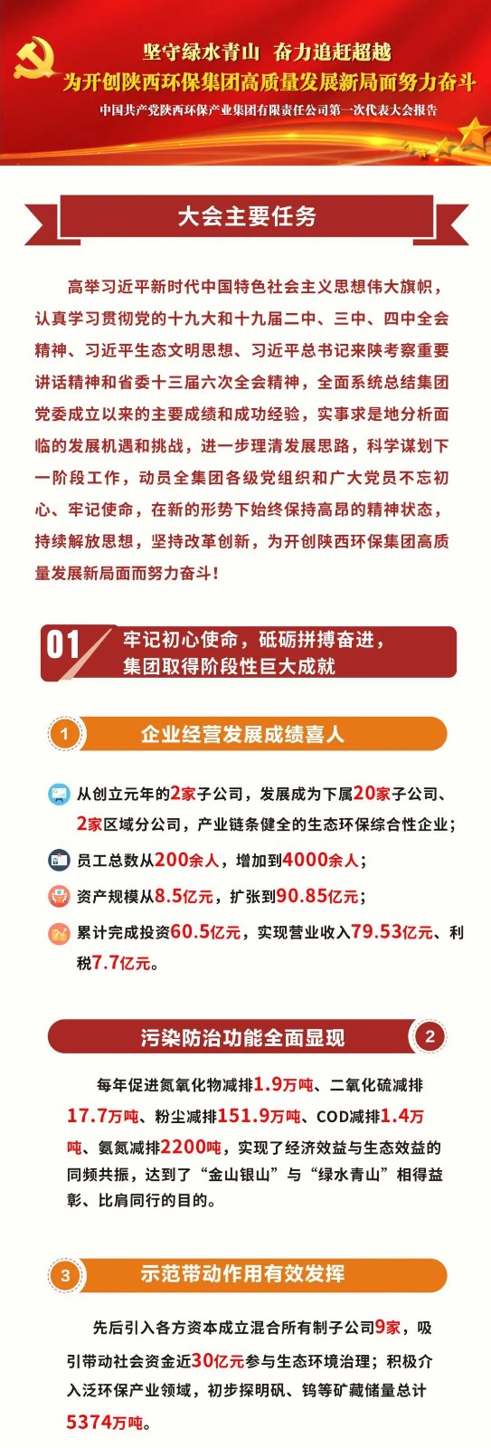 一图读懂｜lewin乐玩官网集团党委工作汇报
